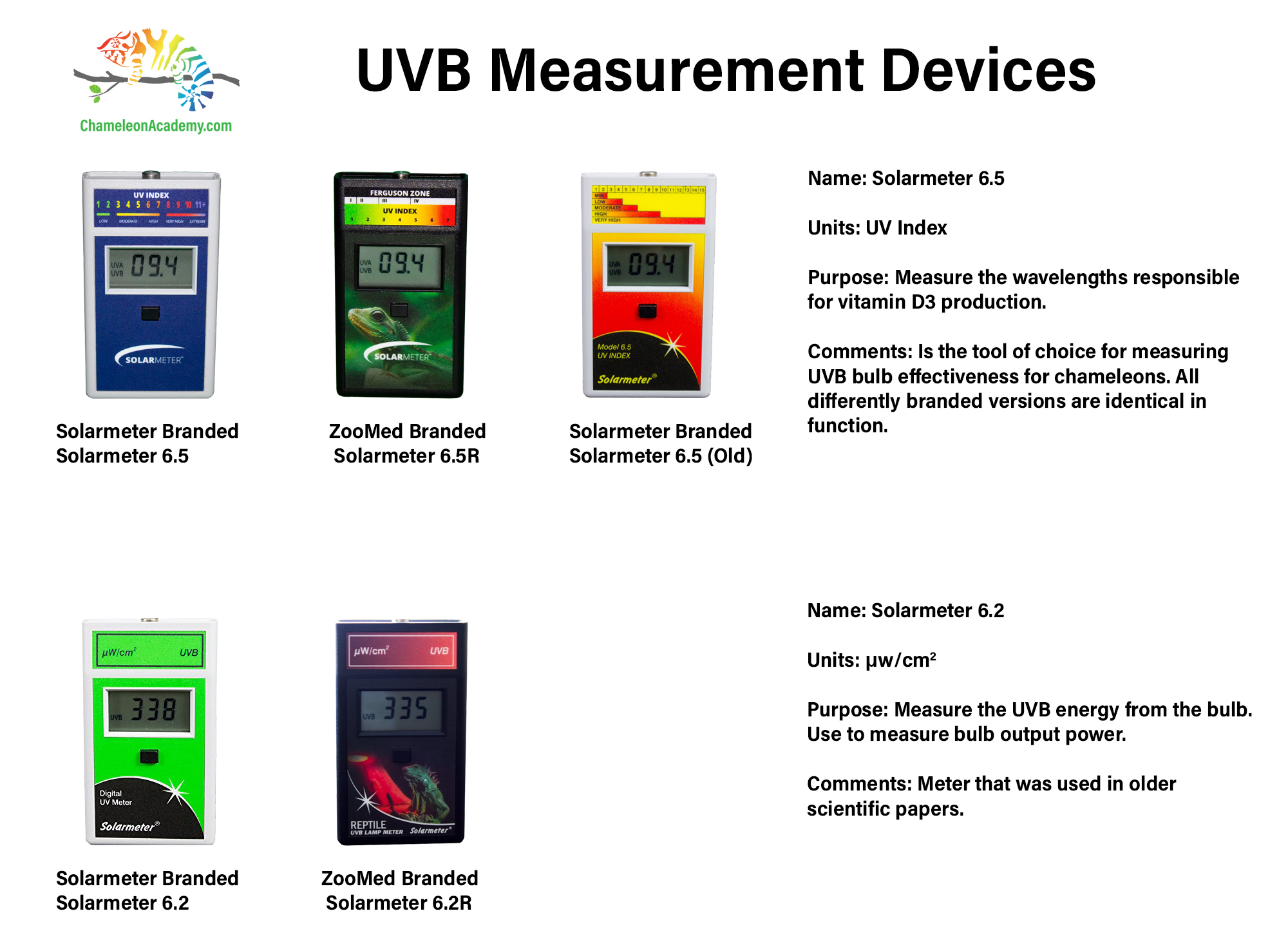 UVB Meters